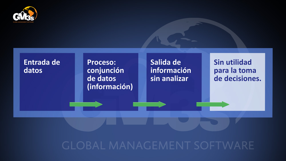Inteligencia de Negocios Qlik de GM3s Software