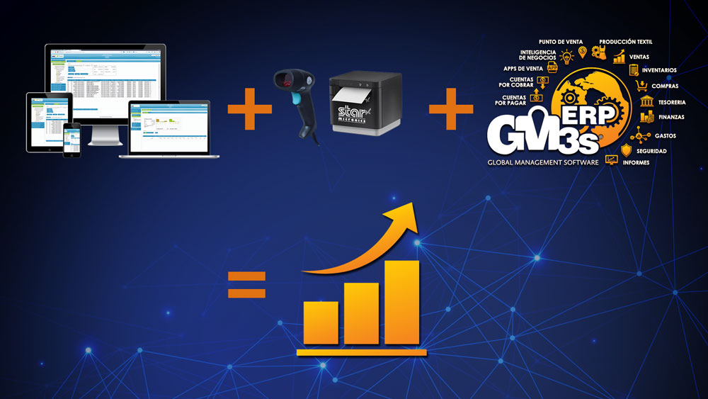 Módulo de Punto de Venta de GM3s Software ERP