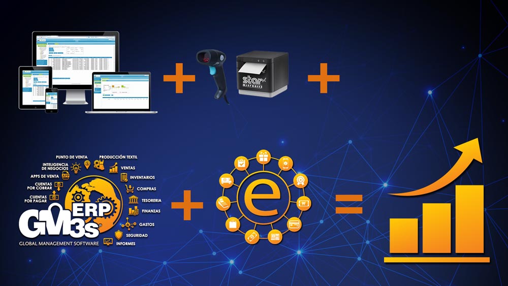 Módulo de Punto de Venta de GM3s Software ERP