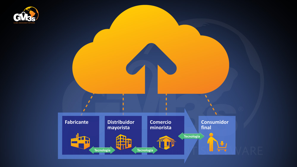 Módulo de Punto de Venta de GM3s Software ERP
