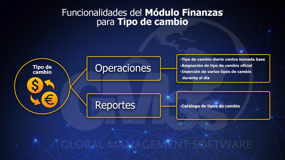 Módulo Finanzas de GM3s Software ERP