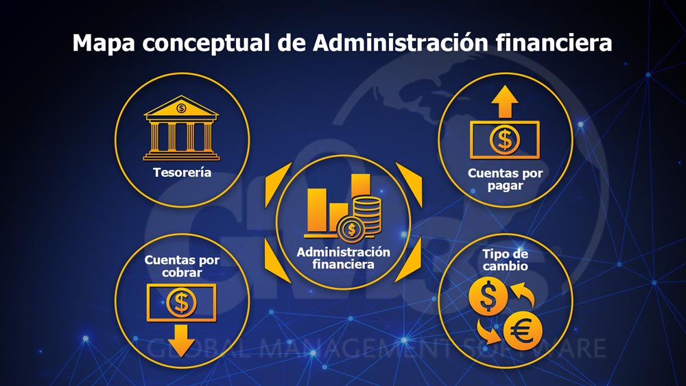 Módulo Finanzas de GM3s Software ERP