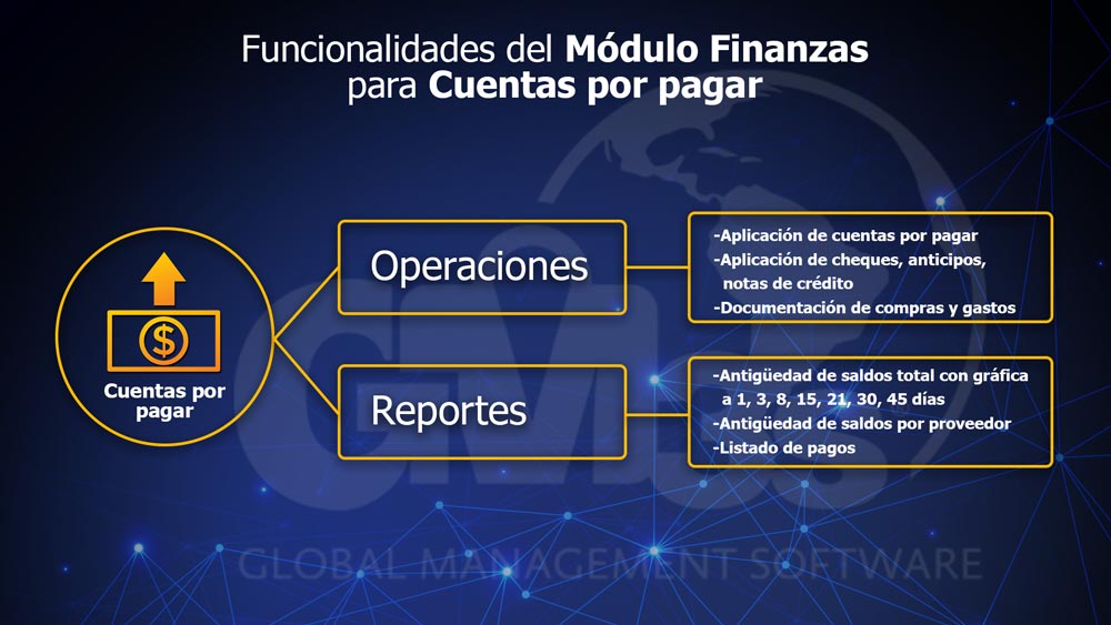 Módulo Finanzas de GM3s Software ERP