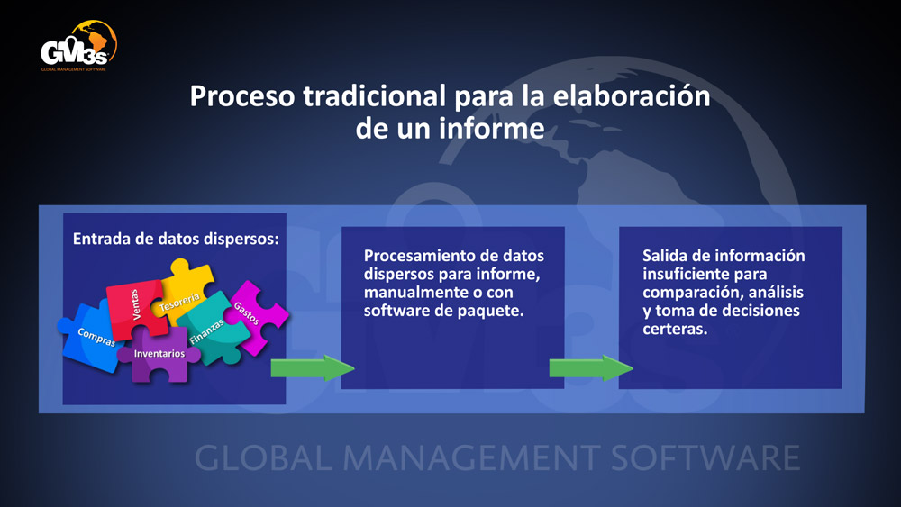 Módulo Informes de GM3s Software ERP