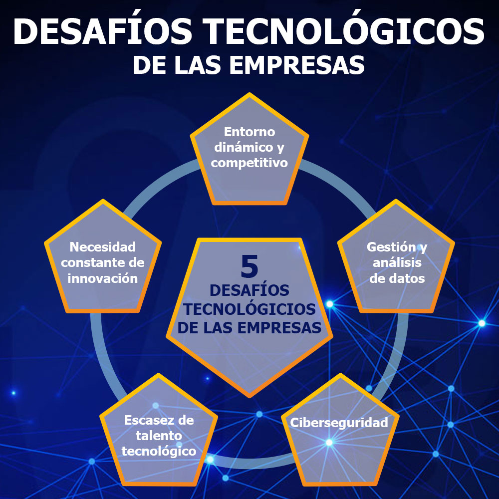 Supera exitosamente los 5 desafíos tecnológicos que vienen para tu negocio con el sistema ERP