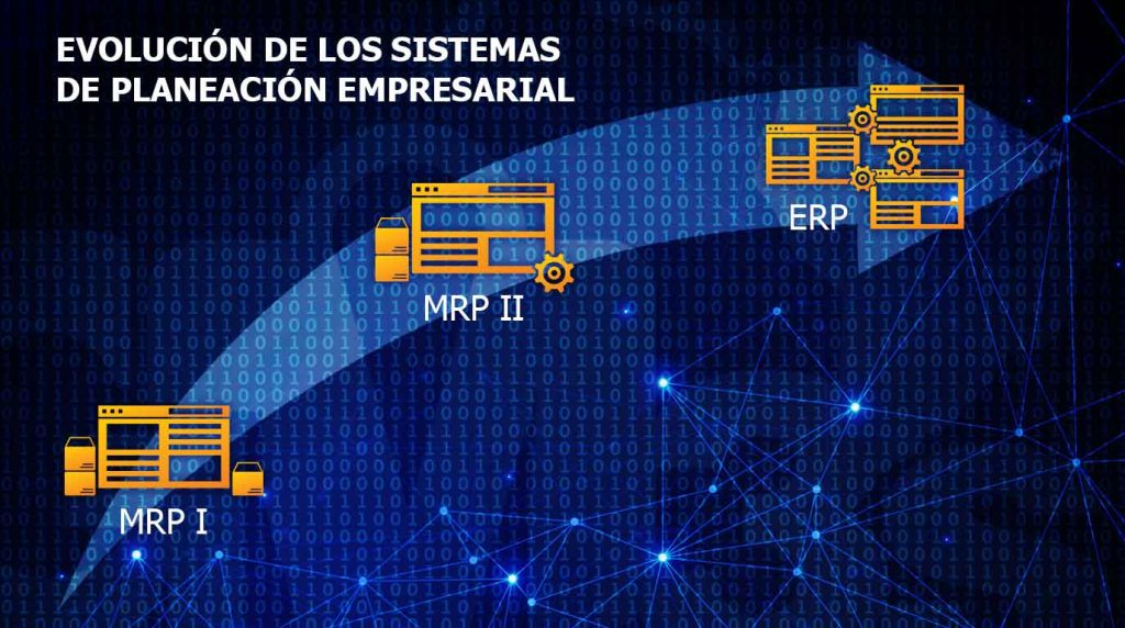 ¿Qué es un Software ERP en la Nube?