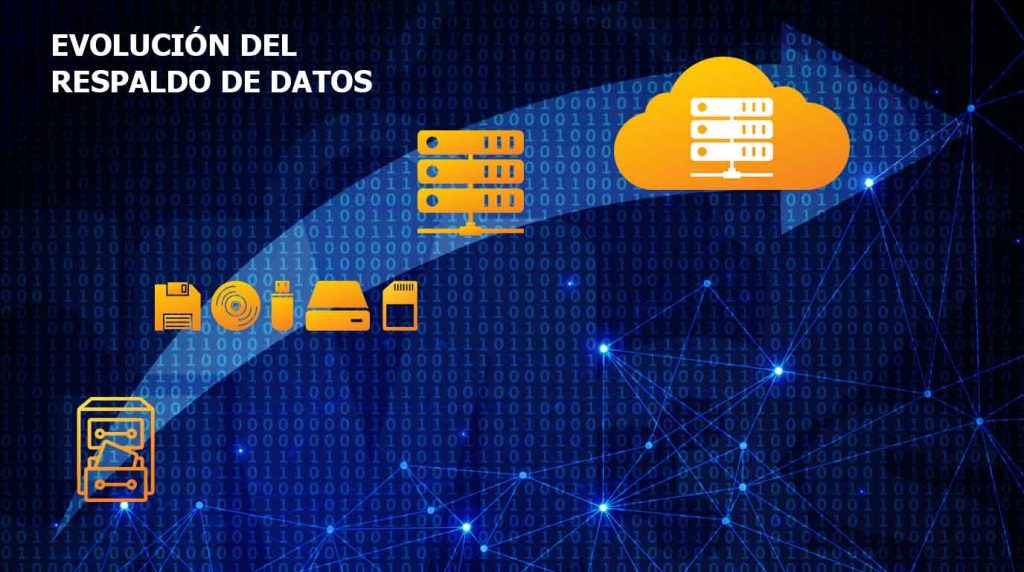 ¿Qué es un Software ERP en la Nube?