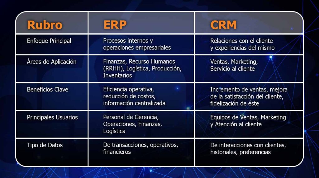 ¿Qué es un Software ERP en la Nube?