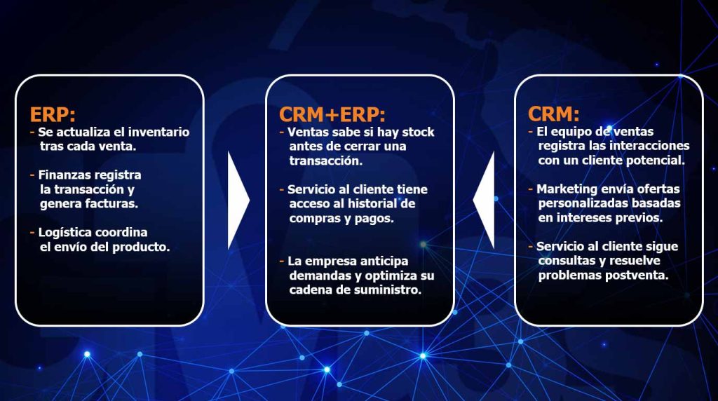 ¿Qué es un Software ERP en la Nube?